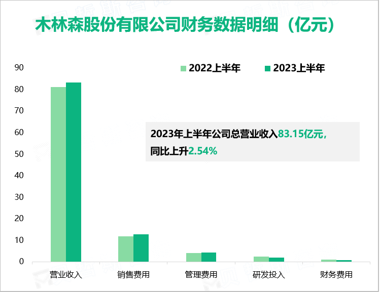 木林森股份有限公司财务数据明细（亿元）