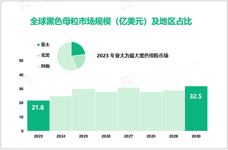 2023年黑色母粒行业竞争格局分析：一级和二级企业占据全球市场60%以上份额